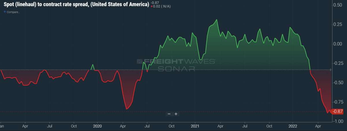 Volumes recover from post-holiday depression, rejections take a dive