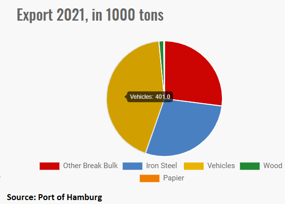 Workers at 5 German ports walk out in a ‘warning strike’￼