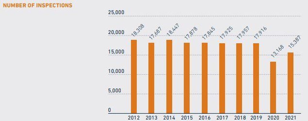 2021 Paris MoU Annual Report