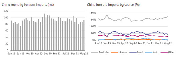 China policy key for iron ore outlook