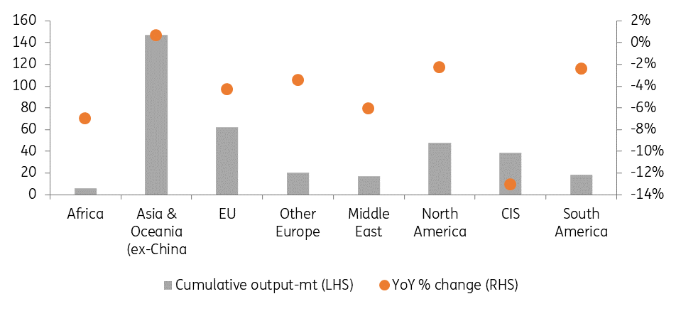 China policy key for iron ore outlook