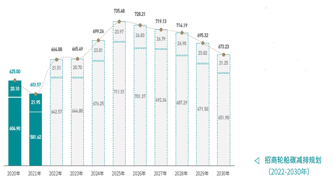 CMES released the first ESG report and carbon emission reduction target