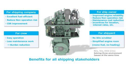 Completion of MGO-mono-fueled / stratified water injection engine: 6UEC35LSJ diesel engine has been demonstrated its bio