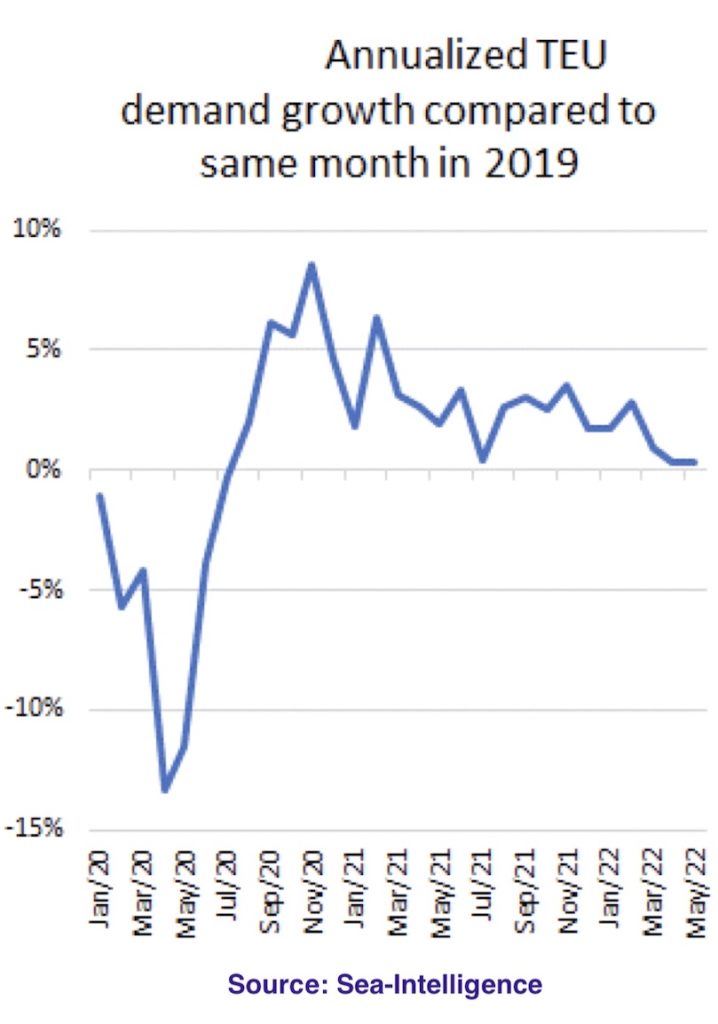 Demand data points towards the end of the ‘wild’ carrier party