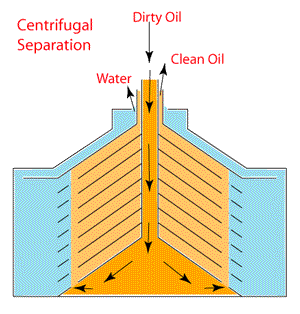High Speed Centrifuge on Ship: Construction and Working