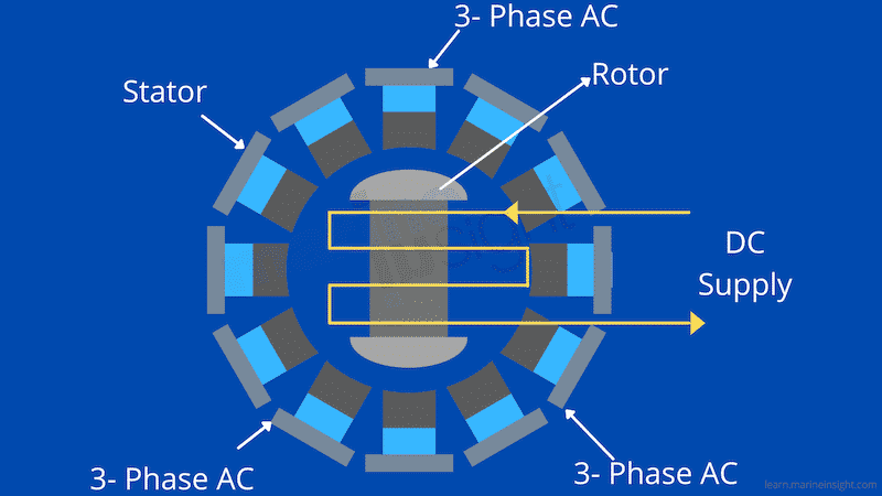 How Are Cruise Ships Powered?