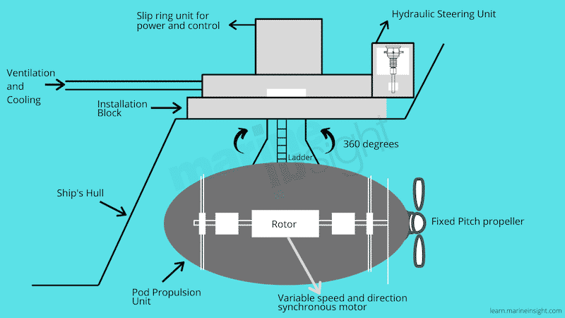 How Are Cruise Ships Powered?