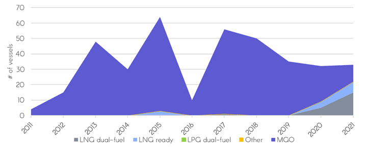 Landmark new Cosco LNG-fuelled VLCC heralds new supertanker era