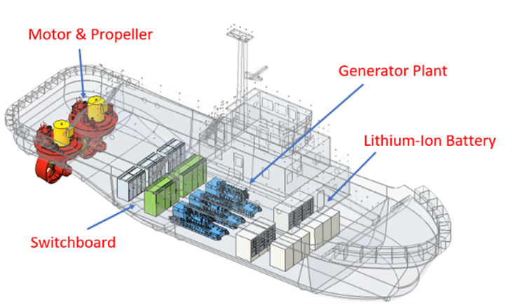 New Electric Tug to Be Built in Japan