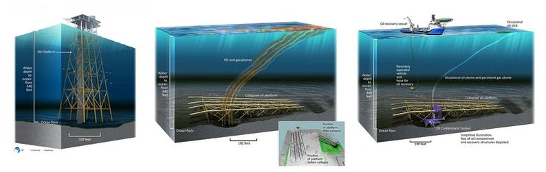 One Million Gallons Collected from US' Longest Running Oil Spill