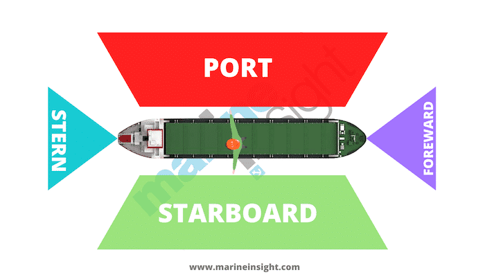Port and Starboard Of Vessels – Everything You Wanted To Know
