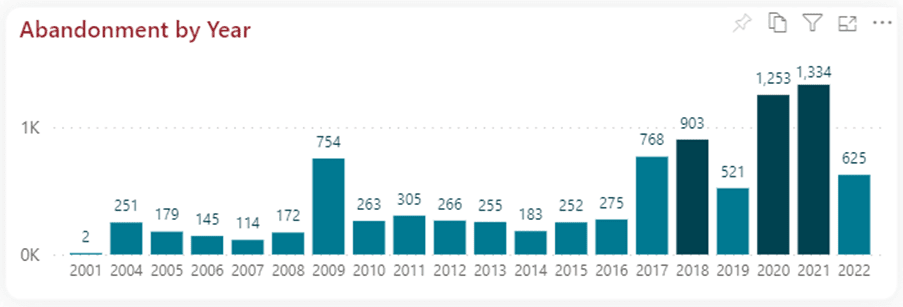 RightShip: 8,800 Seafarers Have Been Abandoned in the Last 20 Years