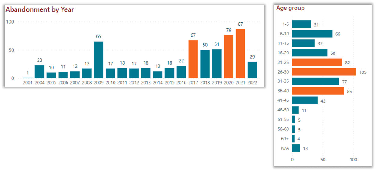 RightShip: 8,800 Seafarers Have Been Abandoned in the Last 20 Years