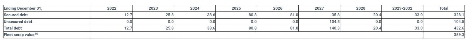 Safe Bulkers, Inc. Bets on Newbuildings To Reduce CO2 Emmissions