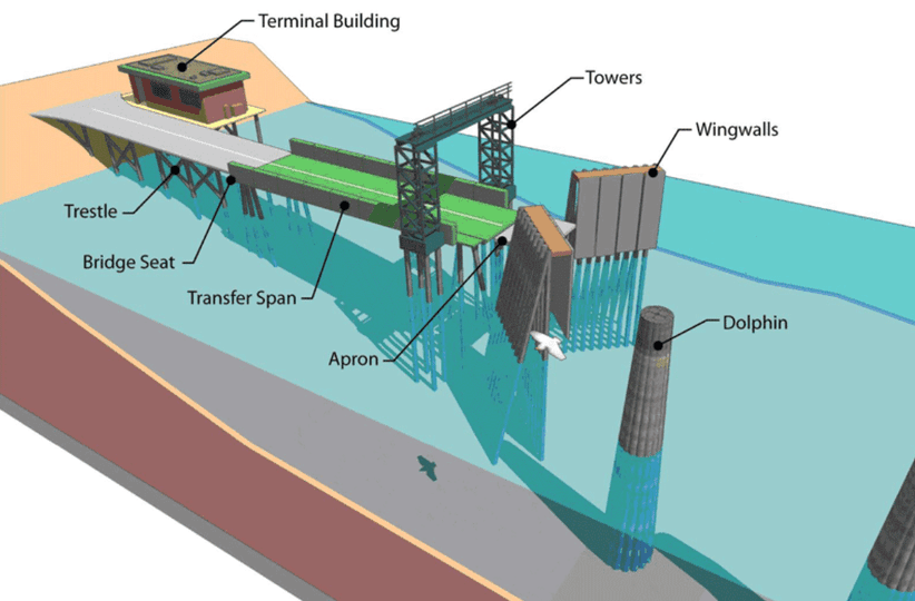 Seattle ferry hits mooring dolphin, suffers significant damage