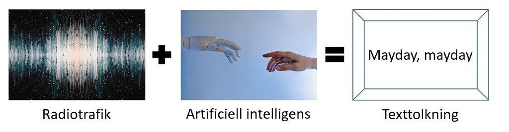 The Swedish Maritime Administration uses artificial intelligence in sea and air rescue