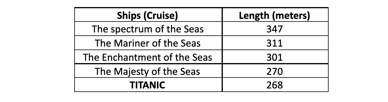 Titanic vs Modern Cruise Ship: How Ships Have Evolved