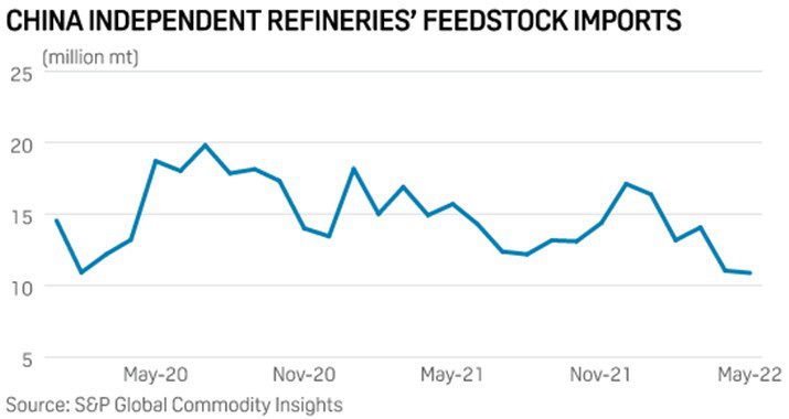 China's move to hand out quotas may trigger rush for crude cargoes
