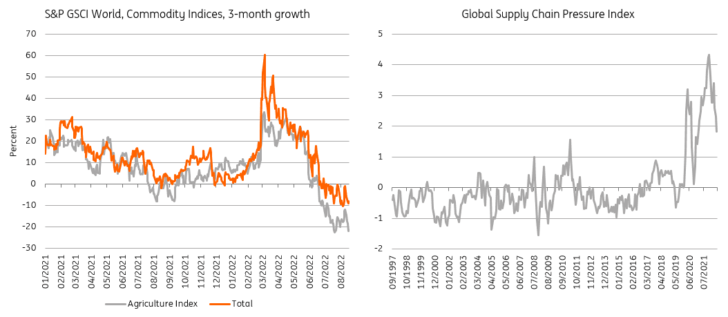 Double-digit eurozone inflation is within touching distance
