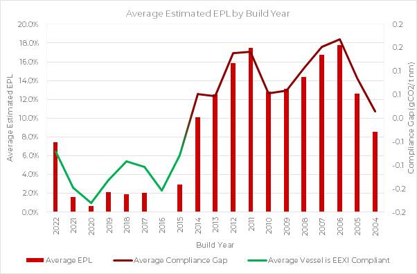 Energy Efficiency Indices: What You Need to Know