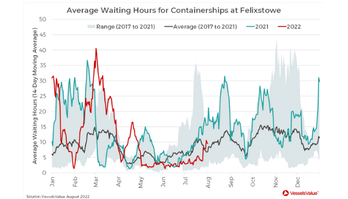 Felixstowe Strike Challenges Supply Chains