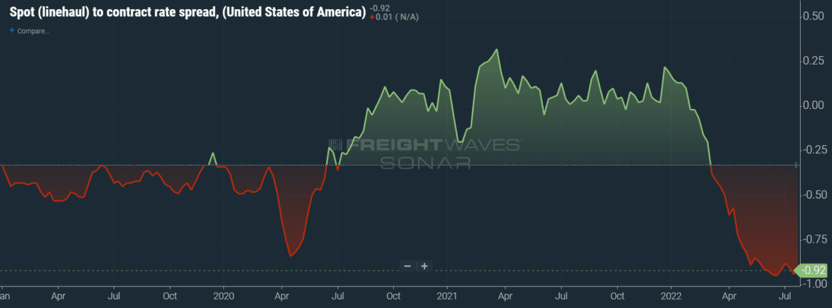 Industry eyes are wide shut