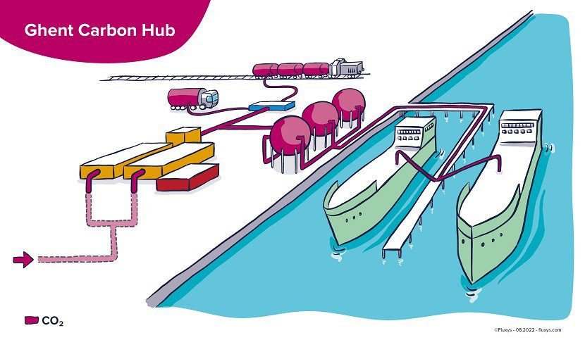 North Sea Port could become CO2 storage and liquefaction hub