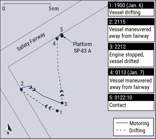 NTSB: Poor BRM Caused Allision With Uncharted Offshore Platform