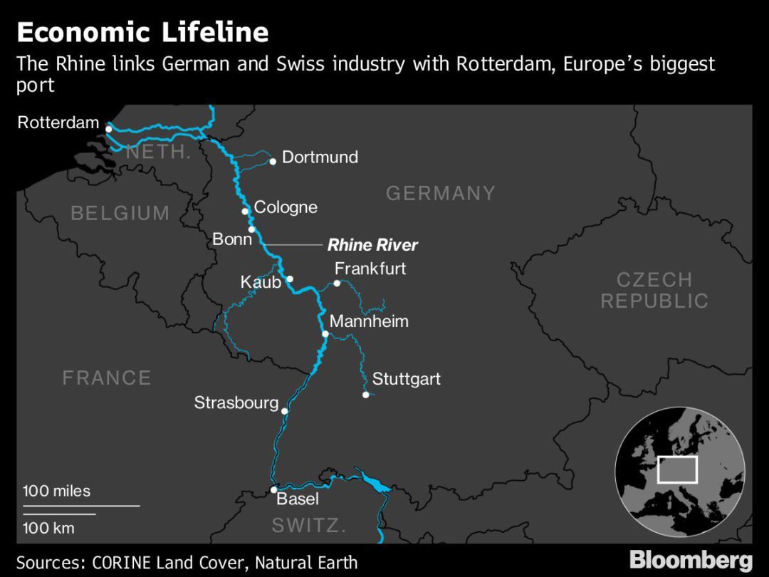 Rhine River Withers to Crisis Level as Europe Craves Energy