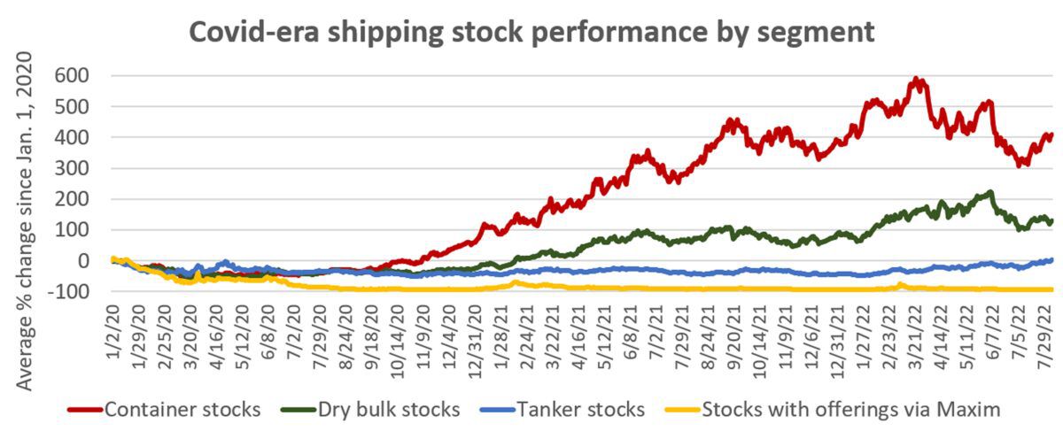 Tanker shipping stocks pull away from the pack, hitting fresh highs