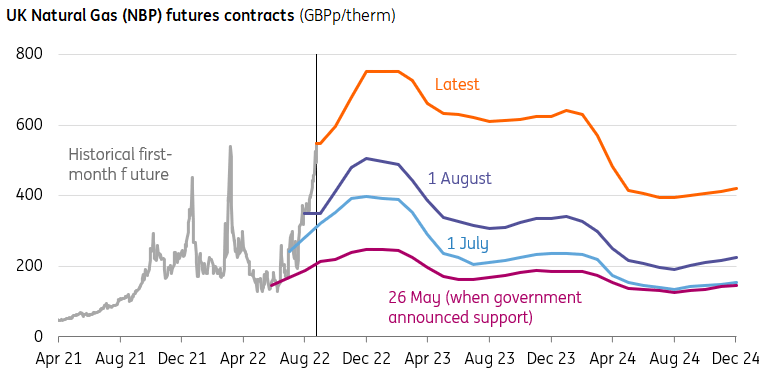 UK markets are only half right about the Bank of England as energy crisis builds