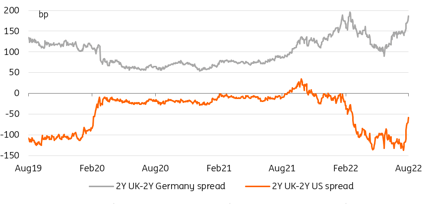 UK markets are only half right about the Bank of England as energy crisis builds