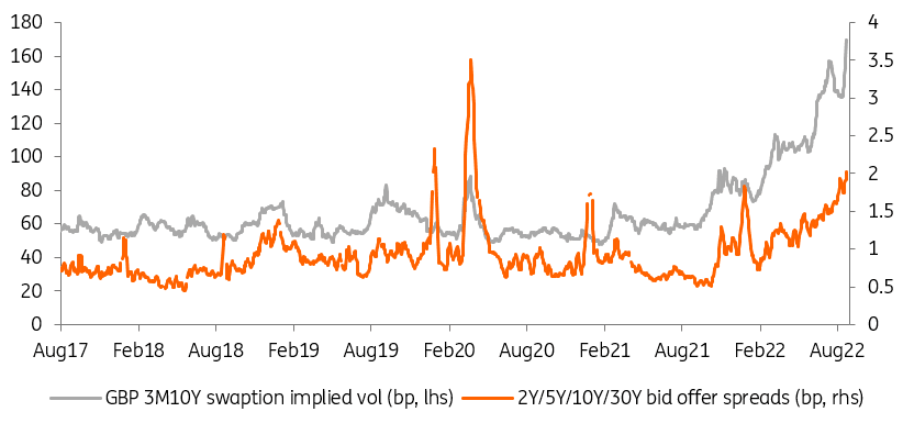 UK markets are only half right about the Bank of England as energy crisis builds