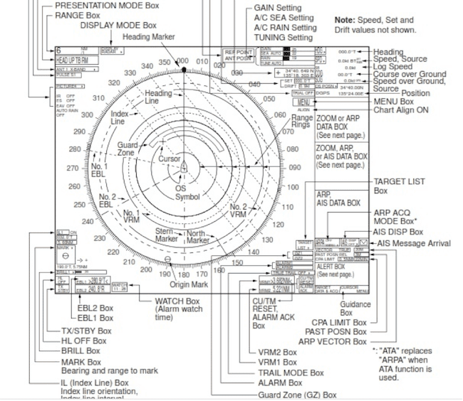 15 Things To Consider While Using Radar On Ships