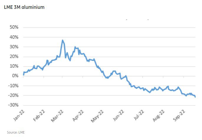 Aluminium supply woes keep growing as China orders output cuts