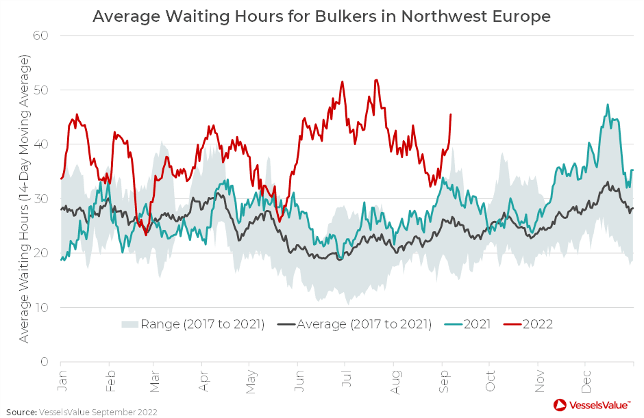 Congestion is a Big Piece of the Supply and Demand Puzzle