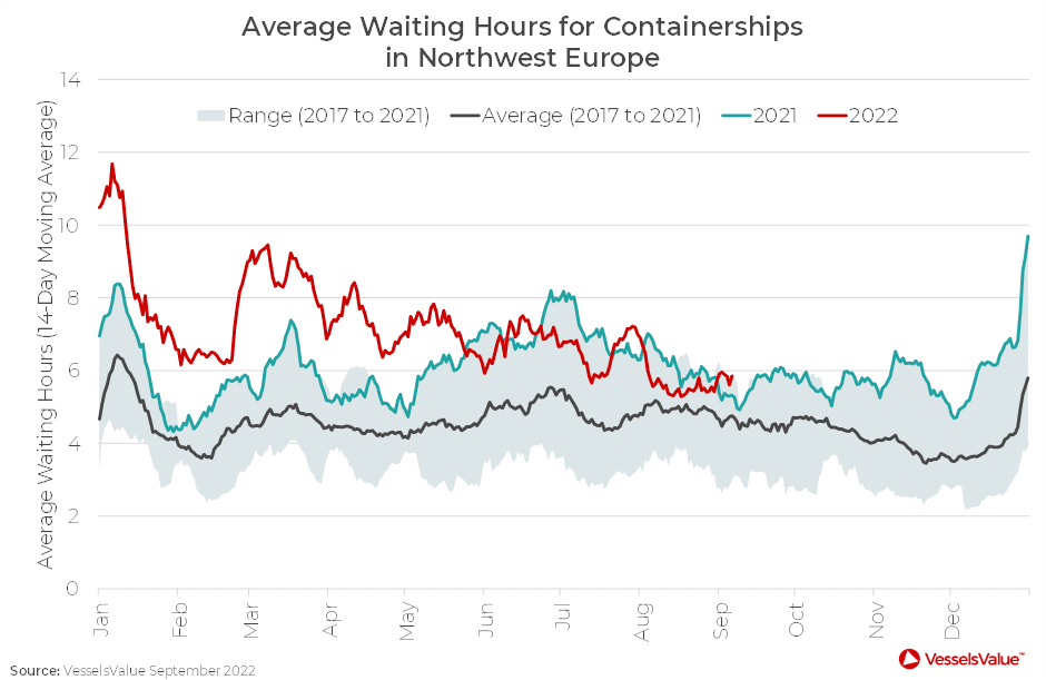 Congestion is a Big Piece of the Supply and Demand Puzzle