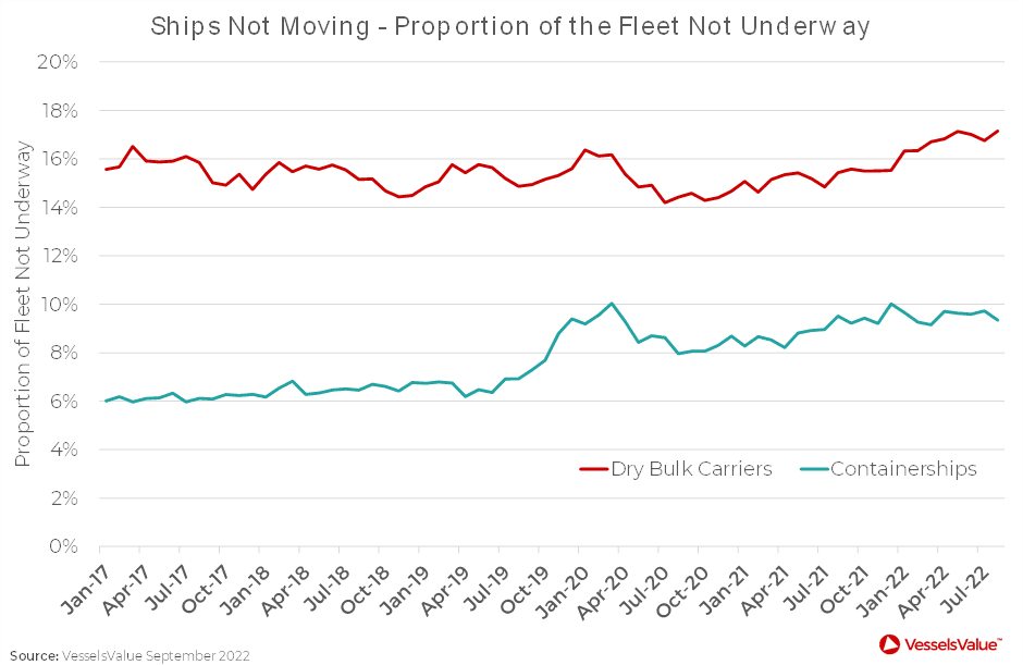 Congestion is a Big Piece of the Supply and Demand Puzzle