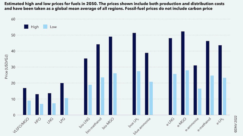 DNV highlights the multi-billion dollar costs shipping faces en route to decarbonisation