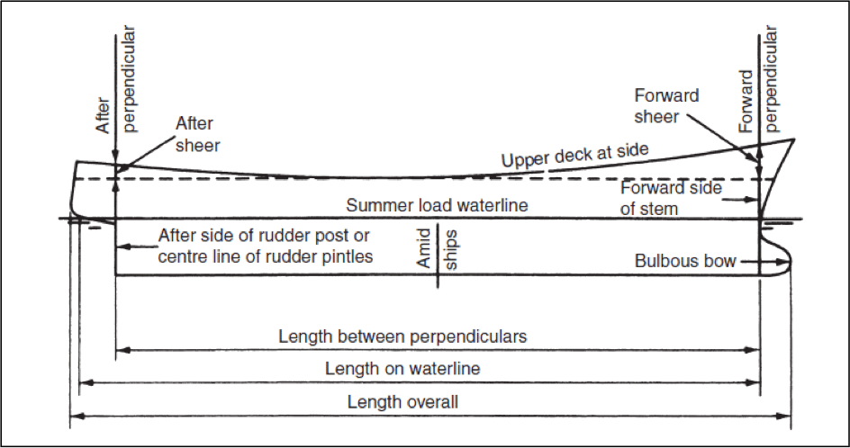 Hull of a Ship – Understanding Design and Characteristics