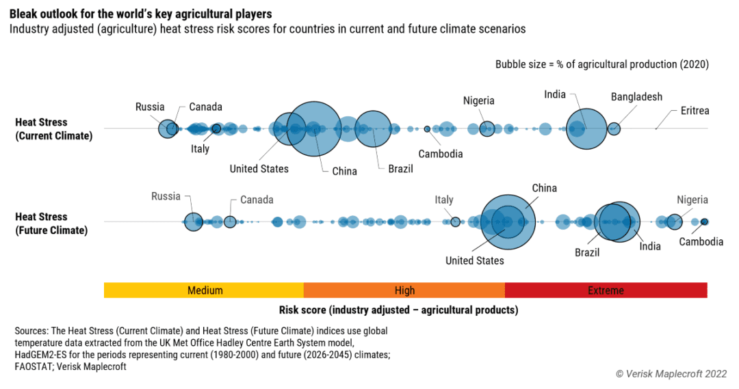 Study: Heat stress to Threaten Over 70% of Global Agriculture by 2045 Study: Heat stress to Threaten Over 70% of Global Agriculture by 2045