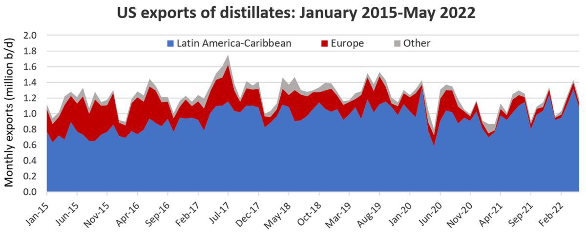 Tankers could profit if US restricts gasoline and diesel exports