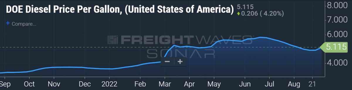 Tankers could profit if US restricts gasoline and diesel exports