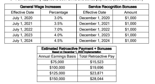 Tentative rail agreement provides medical leave for workers — but there’s a catch