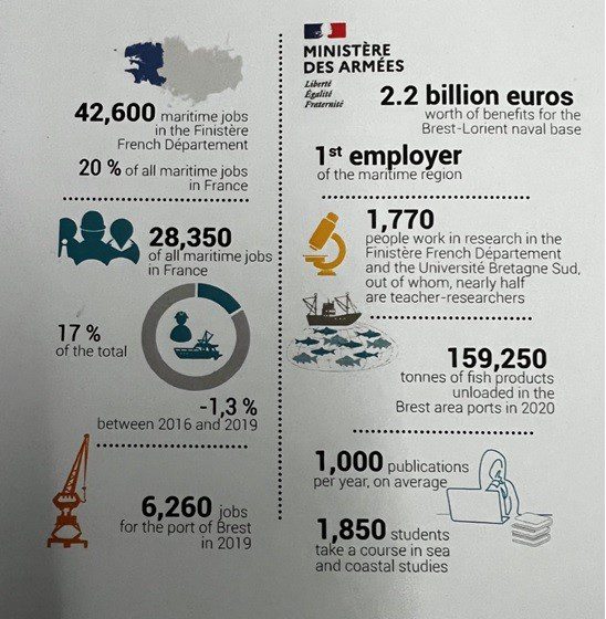 Brest: Hub of Maritime Research and Innovation