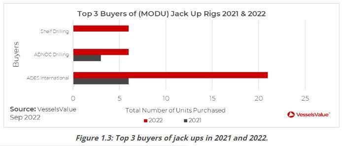 Market Overview: Middle East Offshore