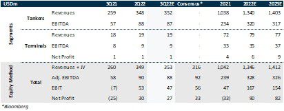 Odfjell: Similar QoQ figures anticipated Odfjell: Similar QoQ figures anticipated