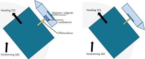 PSA Norway Investigation: Slip-joint ended up on seabed as it did not accord with its actual weight