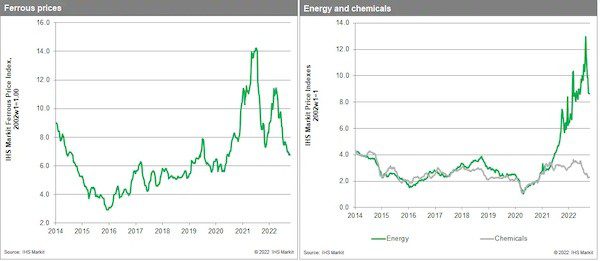Weekly Pricing Pulse: Commodities down as demand prospects dim