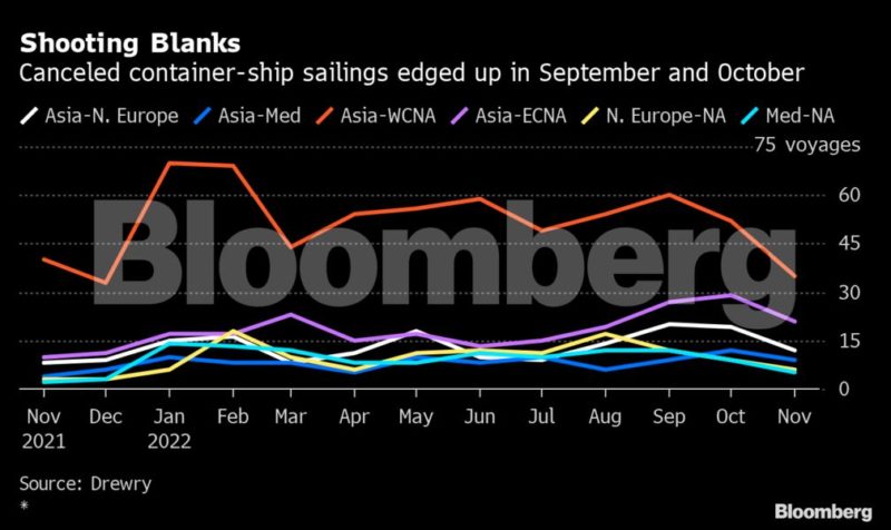 When Will The Supply Chain Return To Normal?
